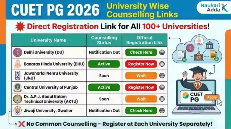 CUET PG 2026 University Wise Counselling Links Naukari Adda